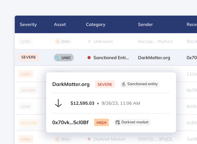 Chainalysis alerts table listing transfers by severity with an expanded detail card showing a severe sanctioned-entity alert on a twelve thousand dollar transfer