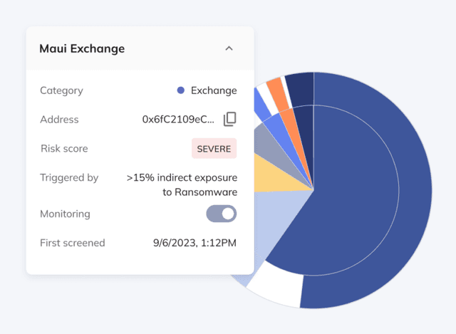 Chainalysis entity profile for an exchange showing a severe risk score triggered by indirect ransomware exposure