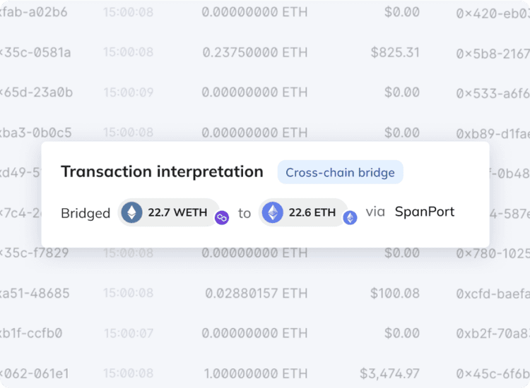Chainalysis Reactor transaction interpretation overlay identifying a cross-chain bridge transfer of WETH to ETH