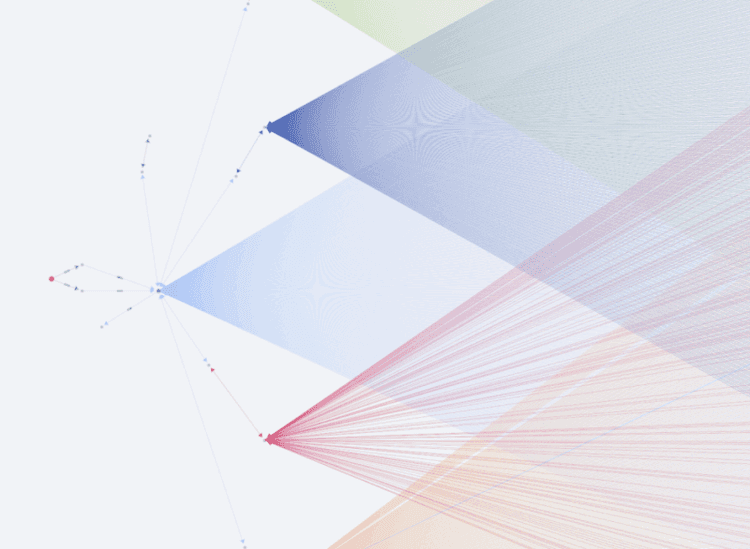 Chainalysis Reactor rendering a large-scale transaction graph with high-volume flows fanning out from clustered addresses