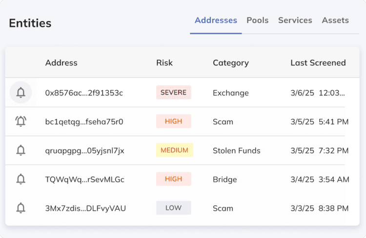 Chainalysis entity screening table listing blockchain addresses with severe, high, medium, and low risk ratings, categories