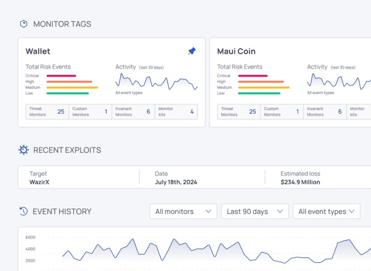 Hexagate monitoring dashboard showing wallet and token risk events by severity, a recent exploits panel listing the WazirX