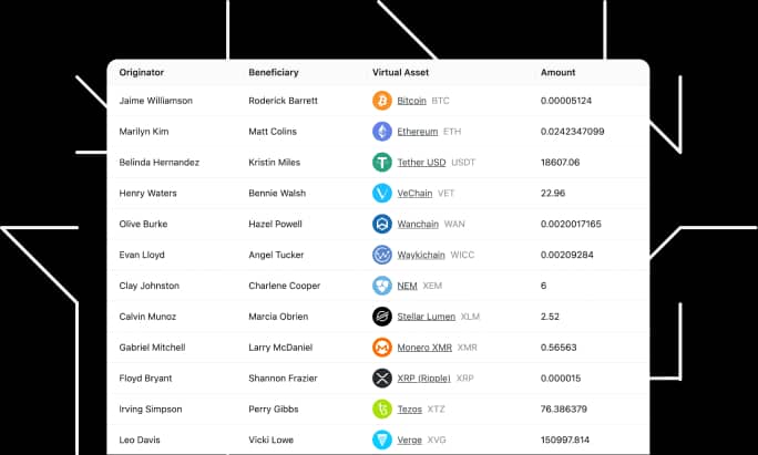 21 Analytics travel rule dashboard showing a table of crypto transfers with originator, beneficiary, virtual asset, and amount columns